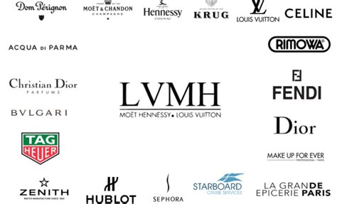 lvmh candidate portal|lvmh recruitment.